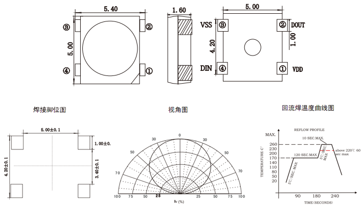 SK6812封裝尺寸